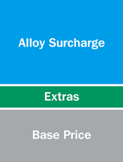 surcharges